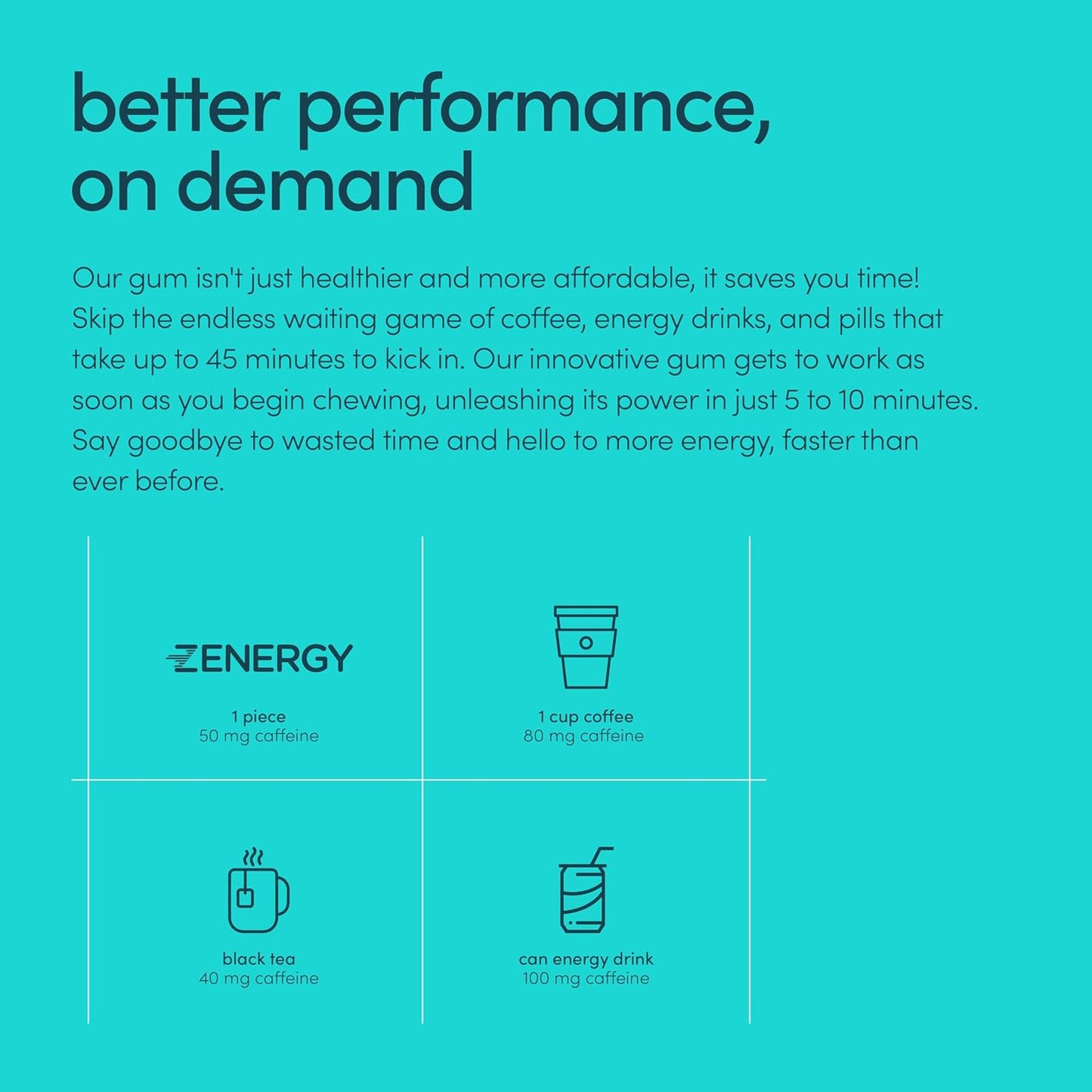 Energy Gum - Mint Flavor  50Mg Caffeine 3 Pack 24 Count
