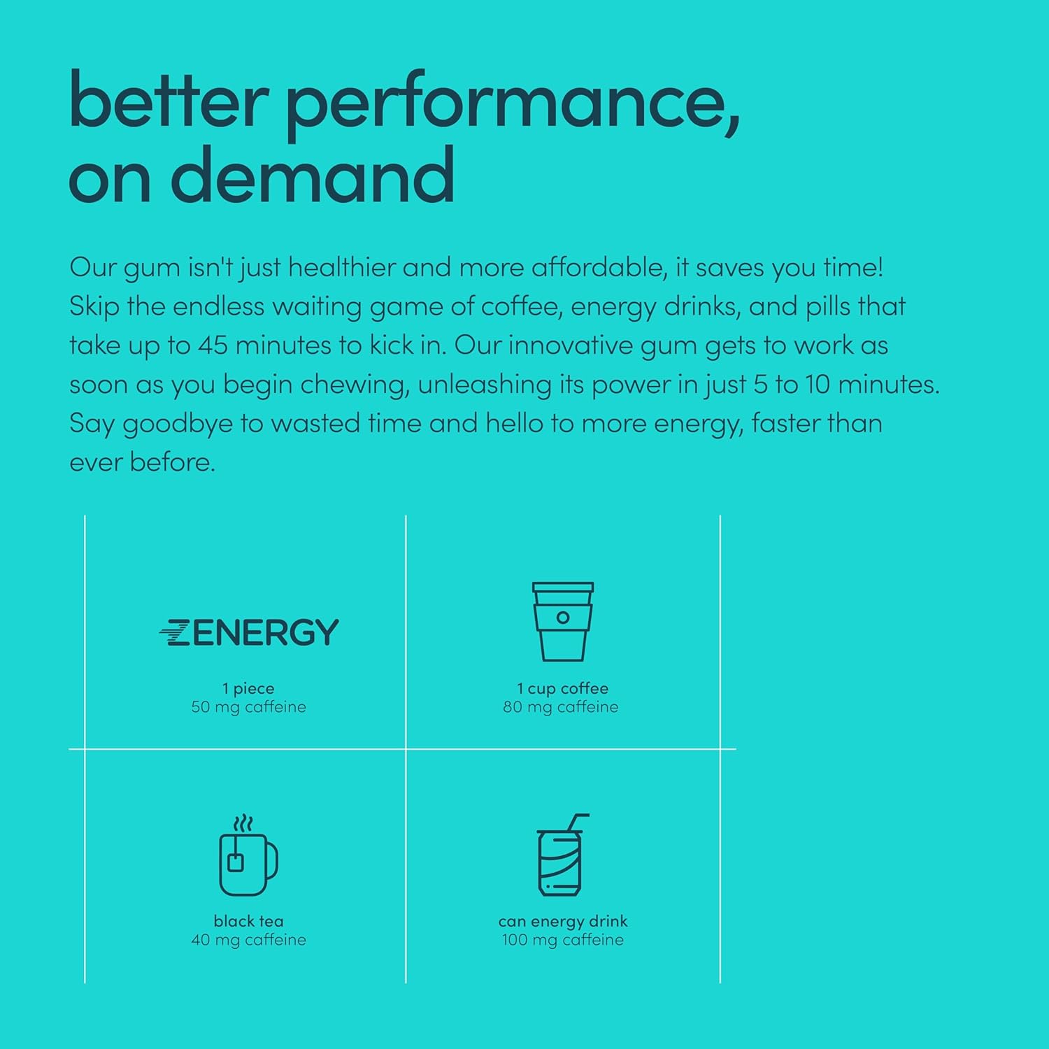 Energy Gum - Mint Flavor  50Mg Caffeine 3 Pack 24 Count